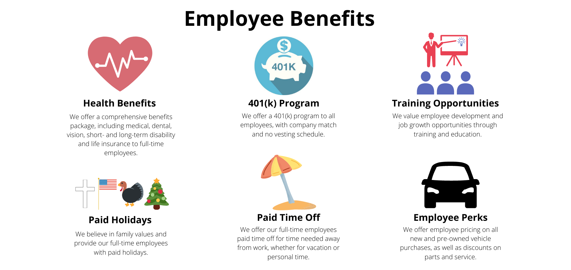 Where to Shop, Employee Benefits Corporation